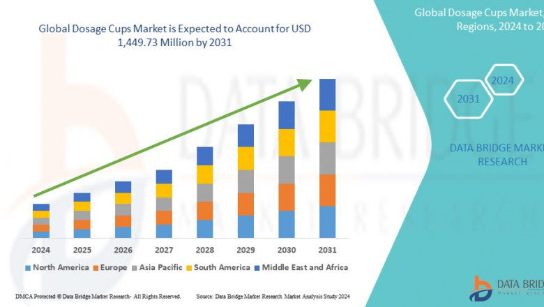 Dosage Cups Market expected to reach USD 1,555.56 million by 2032