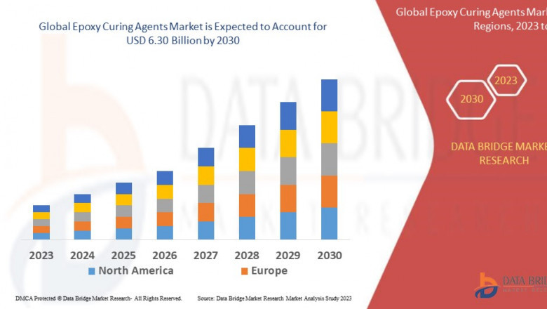 Epoxy Curing Agents Market expected to reach USD 6.30 billion by 2030
