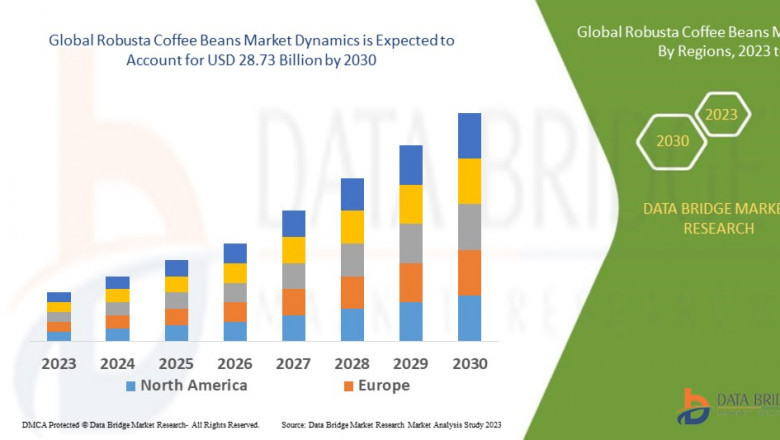 Robusta Coffee Beans Global  Market: Developments and Forecast to 2025 - 2030