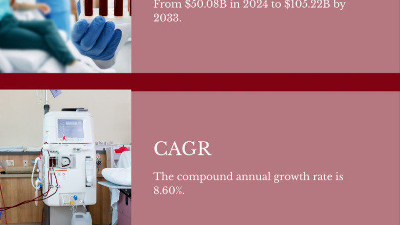 Respiratory Care Devices Market : Current Trends, Market Growth, and Future Forecasts (2025-2033)