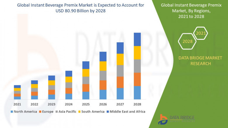 Exploring the Instant Beverage Premix Market: Trends, Growth Drivers, and Future Outlook