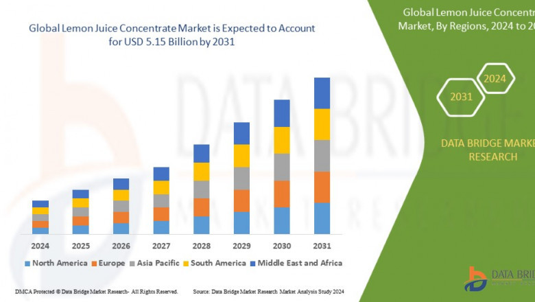 Lemon Juice Concentrate Market: Trends, Growth Opportunities, and Global Outlook
