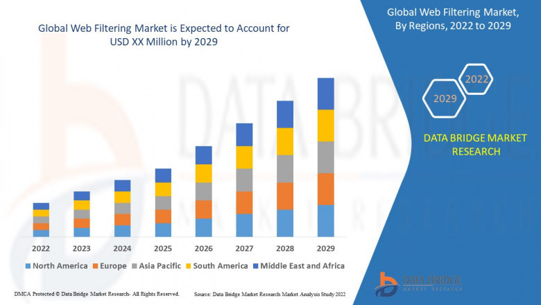 Electrophysiology Mapping and Ablation Devices Market CAGR of 8.86% during the forecast period