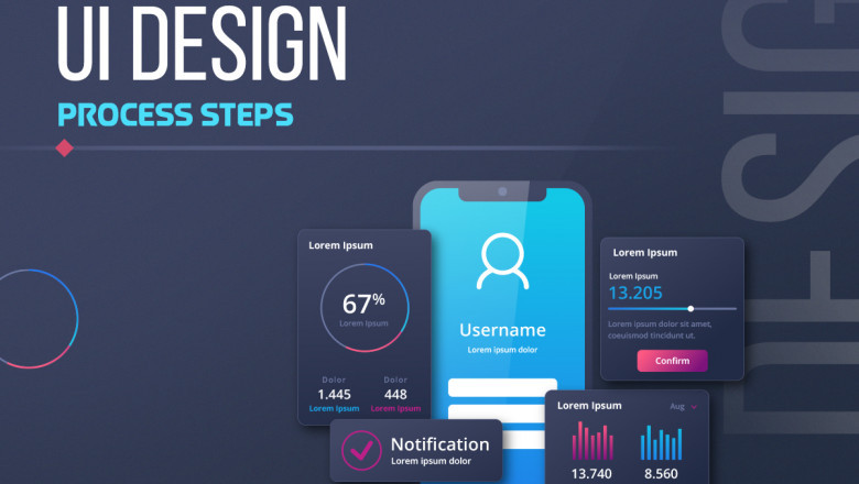 The UI Design Process Steps Explained Simply