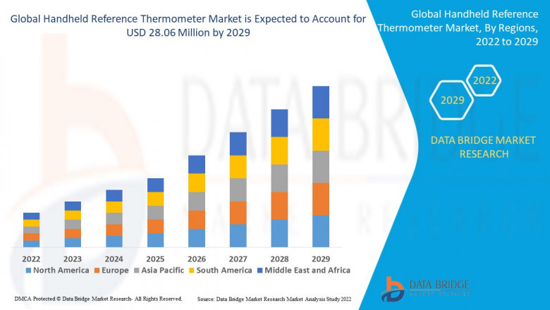 Handheld Reference Thermometer Market: Precision Measurement Driving Global Growth