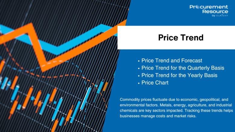 Chloroprene Rubber Price Trend: Global Market Overview, Historical Data & Forecast Analysis