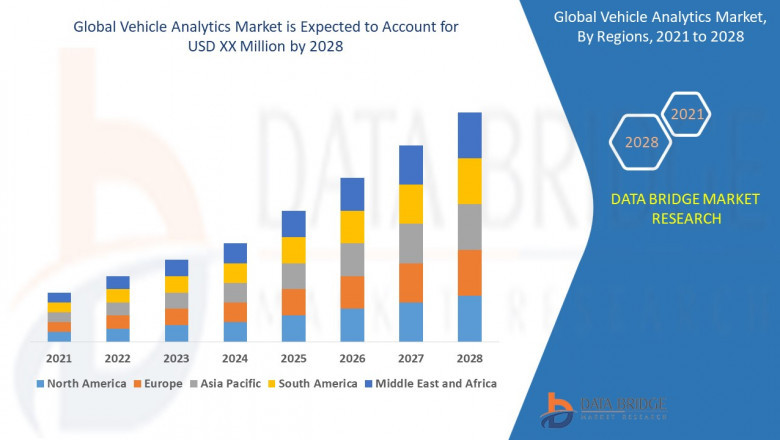 Exploring the Growing Potential of the Vehicle Analytics Market