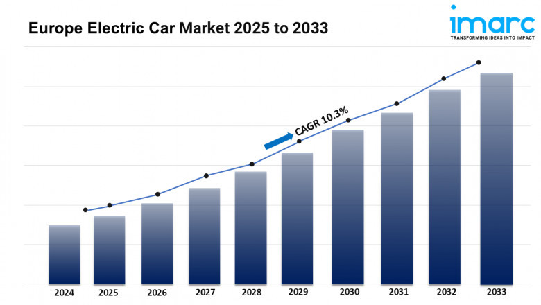 Europe Electric Car Market Growth, Outlook, Demand, Key Player Analysis and Opportunity 2025-2033