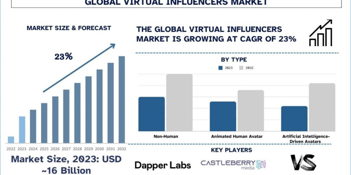 Virtual influencers are redefining reality and revolutionizing the future of digital marketing