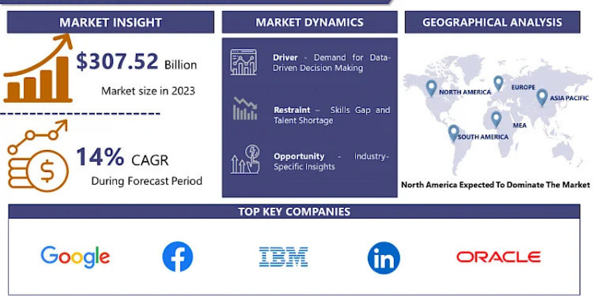 Cranes Market Industry Report, 2032