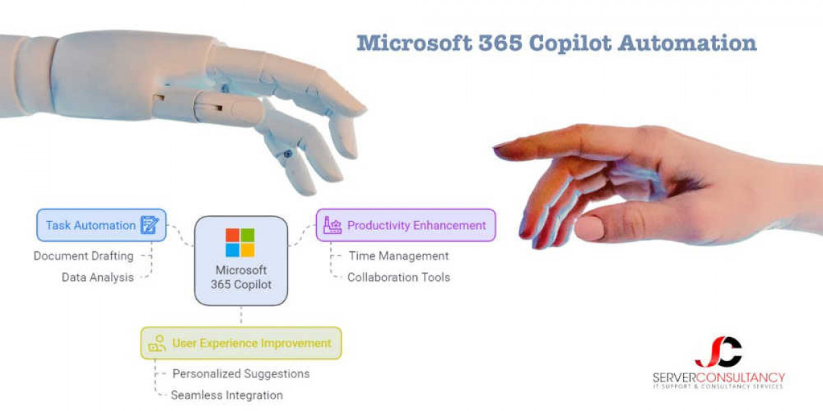 From Manual to Magical: How Microsoft 365 Copilot Automates Everyday Tasks