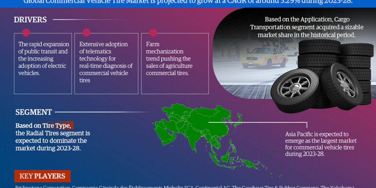 Commercial Vehicle Tire Market Witness Highest Growth at a CAGR