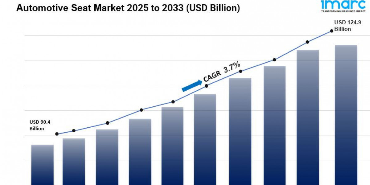 Automotive Seat Market is Expected to Reach USD 124.9 Billion by 2033